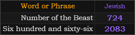 In Jewish, Number of the Beast = 724 and Six hundred and sixty-six = 2083