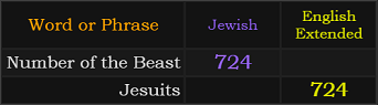 Number of the Beast and Jesuits both = 724