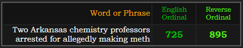 Two Arkansas chemistry professors arrested for allegedly making meth = 895 Reverse and 725 Ordinal