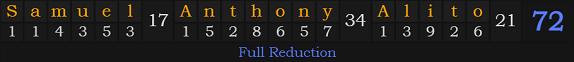 "Samuel Anthony Alito" = 72 (Full Reduction)