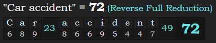 "Car accident" = 72 (Reverse Full Reduction)