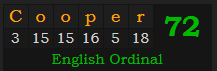 "Cooper" = 72 (English Ordinal)