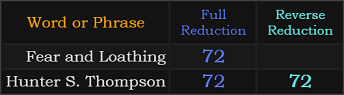 Fear and Loathing = 72, Hunter S. Thompson = 72 and 72