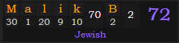 "Malik B." = 72 (Jewish)
