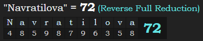 "Navratilova" = 72 (Reverse Full Reduction)