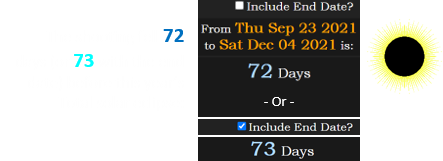 The shooting fell 72 days (or 73 with the end date) before this year’s Total solar eclipse: