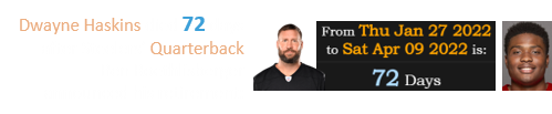 Dwayne Haskins died 72 days after Steelers’ Quarterback Ben Roethlisberger announced his retirement: