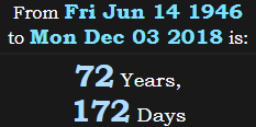 72 Years, 172 Days