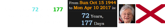 Kay Ivey was 72 years, 177 days old when she became Alabama’s governor: