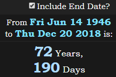 72 Years, 190 Days