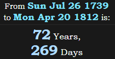 72 Years, 269 Days