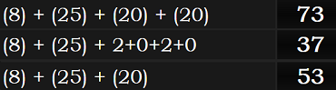 (8) + (25) + (20) + (20) = 73, (8) + (25) + 2+0+2+0 = 37, and (8) + (25) + (20) = 53