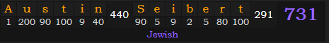 "Austin Seibert" = 731 (Jewish)