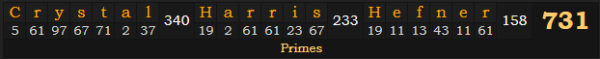 "Crystal Harris Hefner" = 731 (Primes)