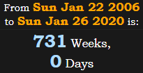 731 Weeks, 0 Days