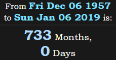 733 Months, 0 Days