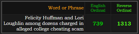 Felicity Huffman and Lori Loughlin among dozens charged in alleged college cheating scam = 739 Ordinal & 1313 Reverse