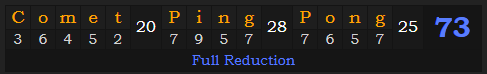 "Comet Ping Pong" = 73 (Full Reduction)