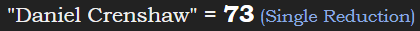 "Daniel Crenshaw" = 73 (Single Reduction)