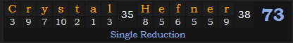 "Crystal Hefner" = 73 (Single Reduction)