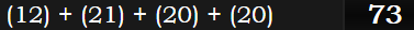 (12) + (21) + (20) + (20) = 73