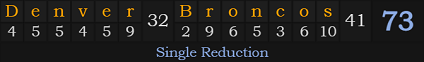 "Denver Broncos" = 73 (Single Reduction)