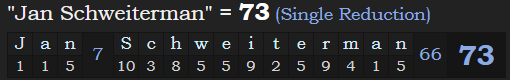 "Jan Schweiterman" = 73 (Single Reduction)