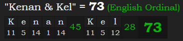"Kenan & Kel" = 73 (English Ordinal)