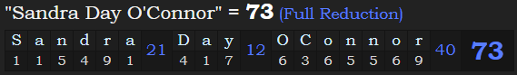 "Sandra Day O'Connor" = 73 (Full Reduction)