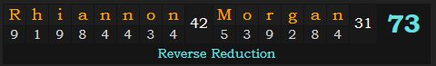 "Rhiannon Morgan" = 73 (Reverse Reduction)