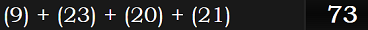 (9) + (23) + (20) + (21) = 73