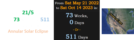 Today is 21/5, exactly 73 weeks (or 511 days) before the Annular Solar Eclipse: