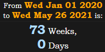 73 Weeks, 0 Days