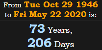 73 Years, 206 Days