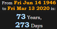 73 Years, 273 Days