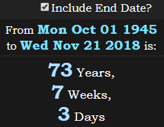 73 Years, 7 Weeks, 3 Days
