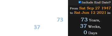 On the date of the shooting, Meat Loaf was a span of 73 years, 37 weeks old: