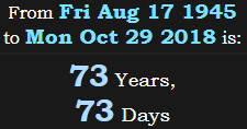 73 Years, 73 Days