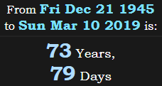 73 Years, 79 Days