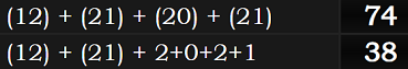 (12) + (21) + (20) + (21) = 74 and (12) + (21) + 2+0+2+1 = 38