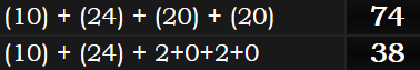 (10) + (24) + (20) + (20) = 74 and (10) + (24) + 2+0+2+0 = 38