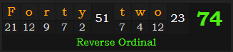 "Forty-two" = 74 (Reverse Ordinal)