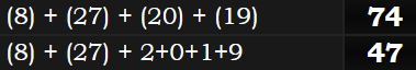 (8) + (27) + (20) + (19) = 74 and (8) + (27) + 2+0+1+9 = 47