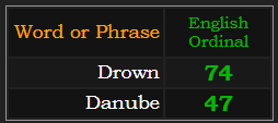 Drown = 74 * Danube = 47 in Ordinal