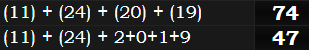 (11) + (24) + (20) + (19) = 74 and (11) + (24) + 2+0+1+9 = 47