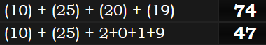 (10) + (25) + (20) + (19) = 74 and (10) + (25) + 2+0+1+9 = 47