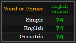 Simple, English, and Gematria all = 74 in Ordinal