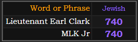 Lieutenant Earl Clark and MLK Jr both = 740 Jewish gematria