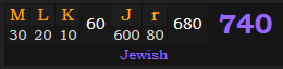 "MLK Jr" = 740 (Jewish)