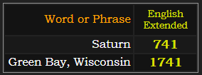 In English Extended, Saturn = 741, Green Bay, Wisconsin = 1741